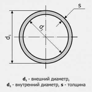 Труба круглая электросварная