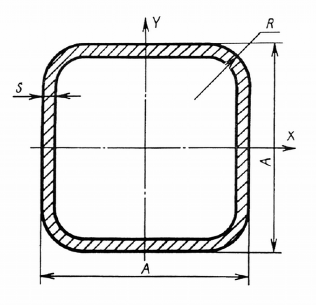 Труба профильная 25x25-400x400