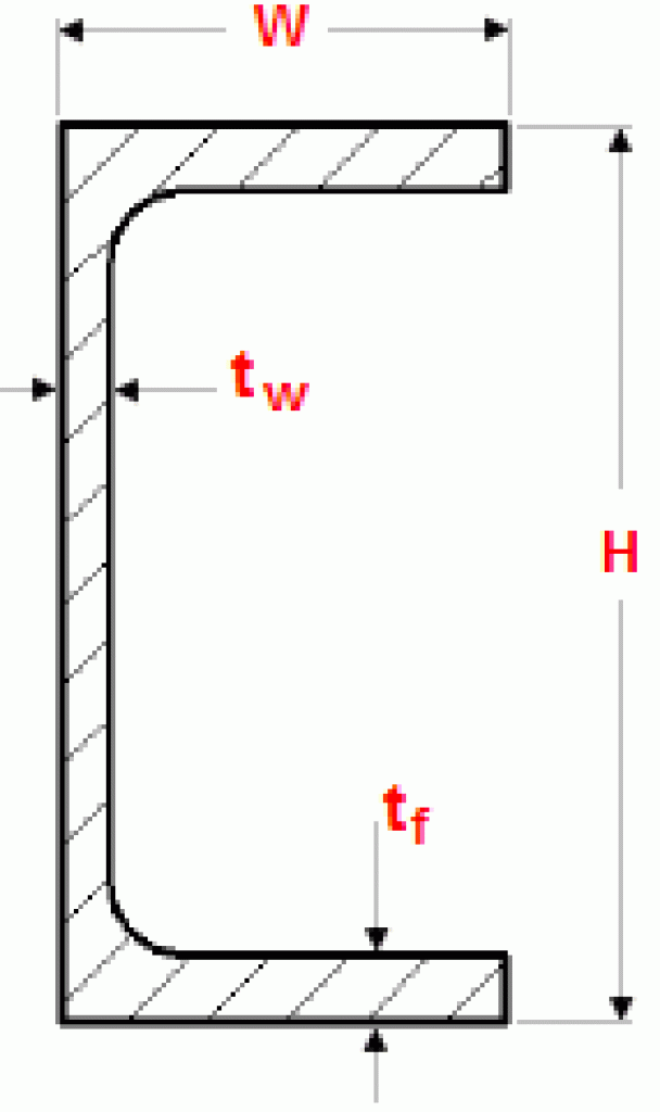 Швеллер UPE 80-400