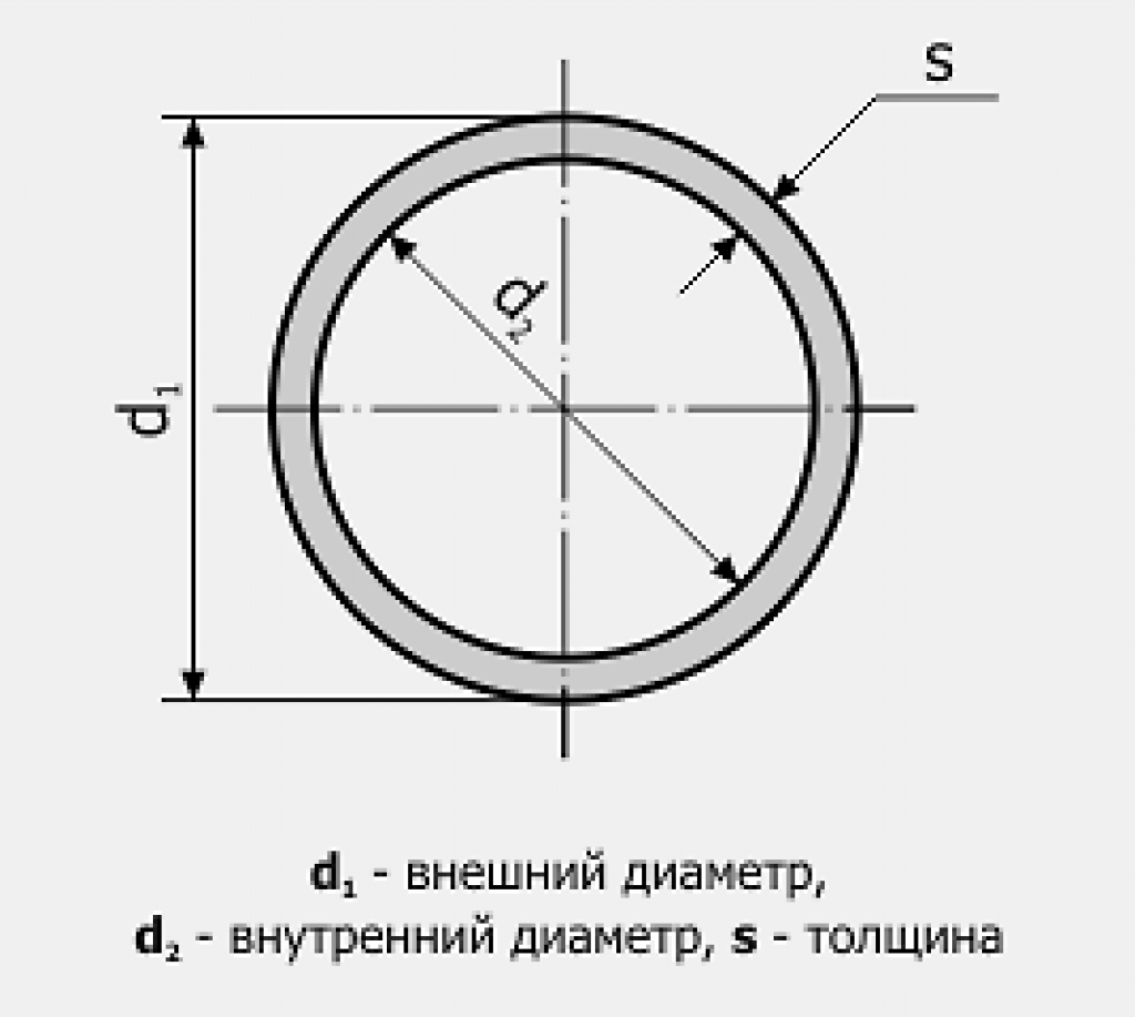 Труба круглая электросварная